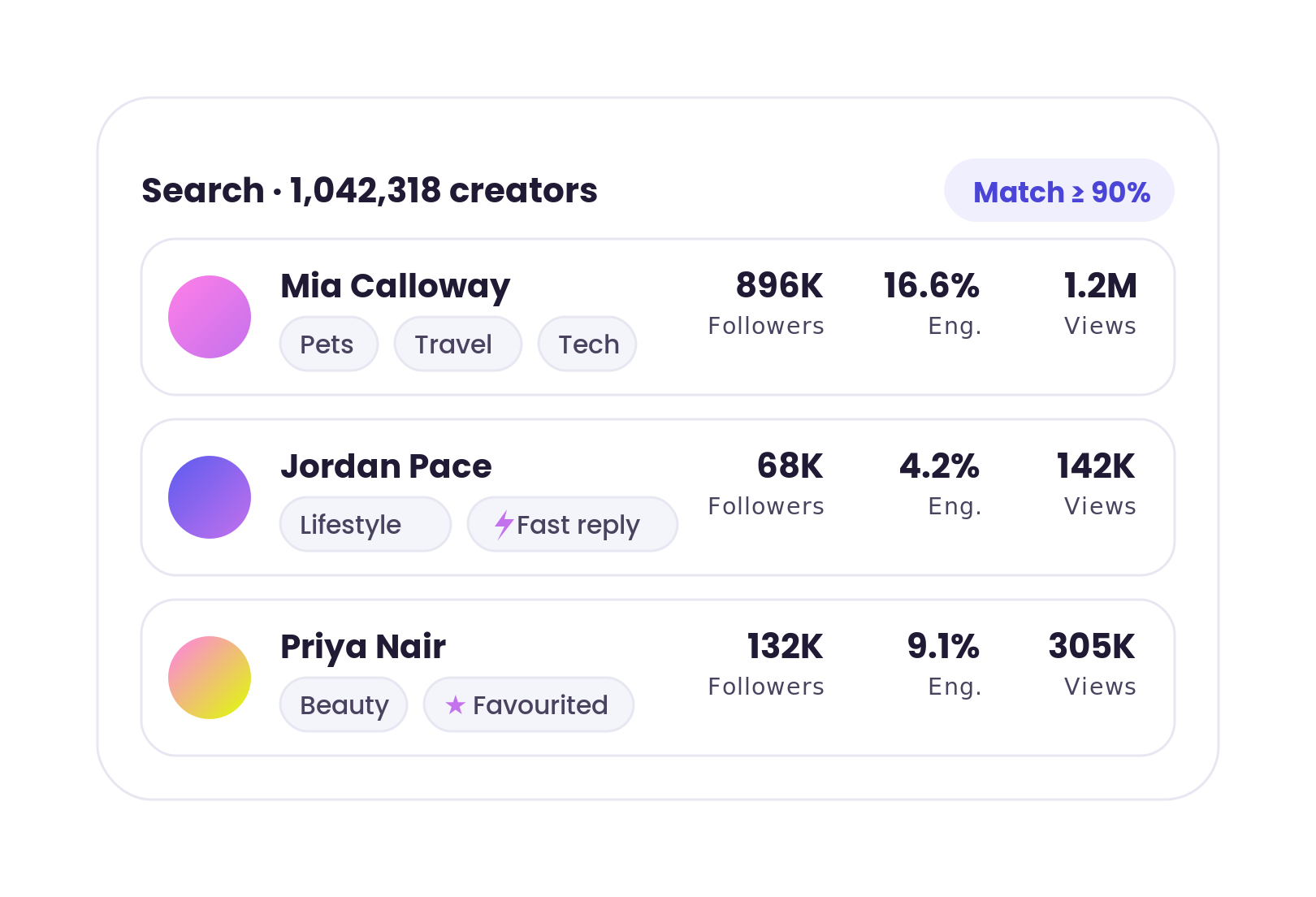 CrowdSwell creator discovery finding on-brand creators to seed product to